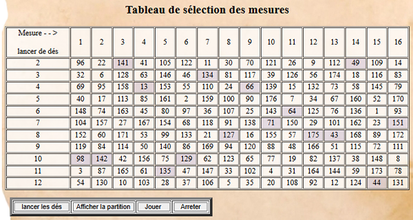 des-musicaux-600x320